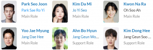 لیست بازیگران سریال Itaewon Class 2020