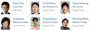 لیست بازیگران فیلم What Happened to Mr. Cha? 2021