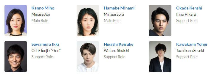 لیست بازیگران Uchi no Musume wa, Kareshi ga Dekinai!! 2021