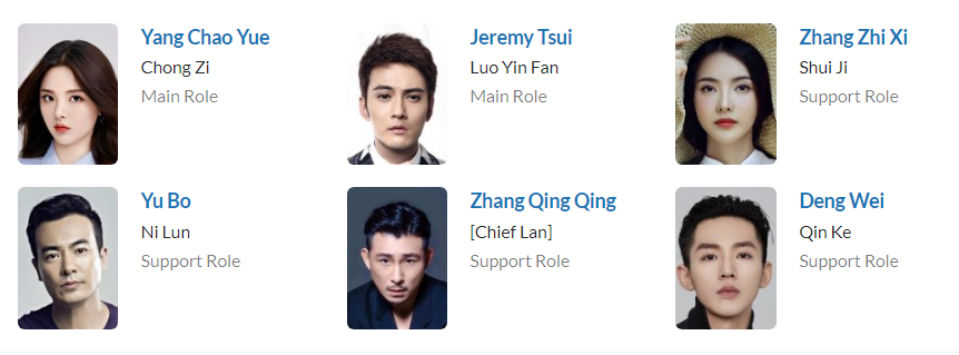 لیست بازیگران Chong Zi 2022
