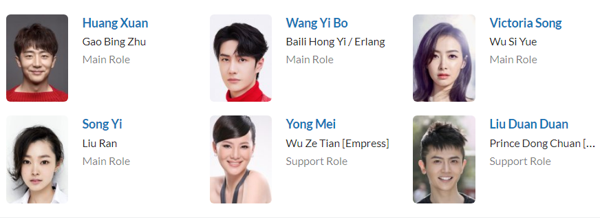لیست بازیگران Luoyang 2021