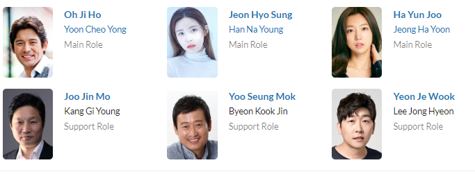 لیست بازیگران Cheo Yong Season 2 2015